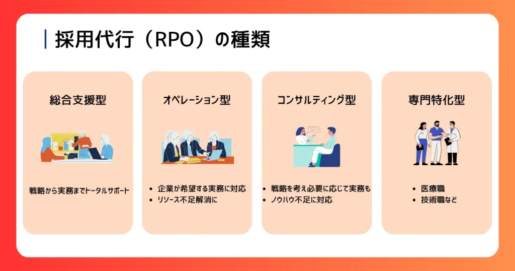 rpo-kinds